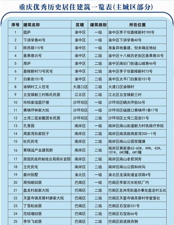 1481774256677322.jpg 历史建筑 02.JPG