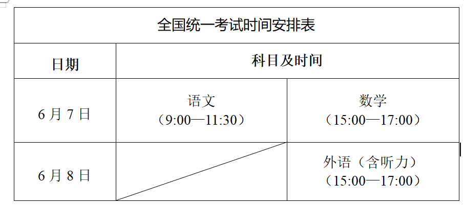 全国统一考试时间安排表。