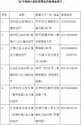 重庆再次新增外国人签证受理点7个