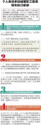 重庆医保新政：个人身份参加医保可提前6月享受待遇