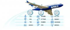 国家再次把大任务交给​重庆​，这次是要飞上天的节奏
