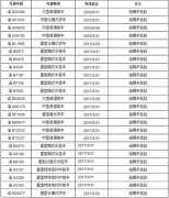 两江警方曝光逾期未检验的大中型客货车
