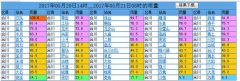 重庆合川发布“暴雨黄色预警”