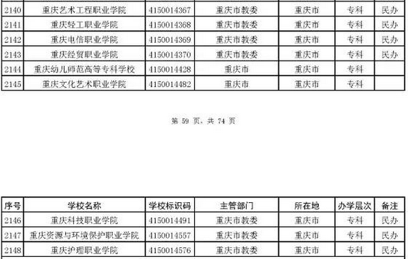 教育部公布2017最新全国高校名单 重庆有这些