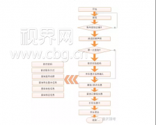 今天开始填志愿！最全操作手册在这里
