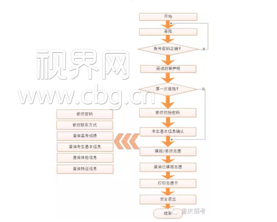 志愿填报171